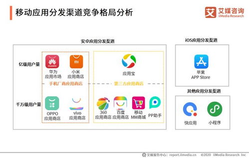 艾媒咨询 2020中国移动应用市场生态洞察报告